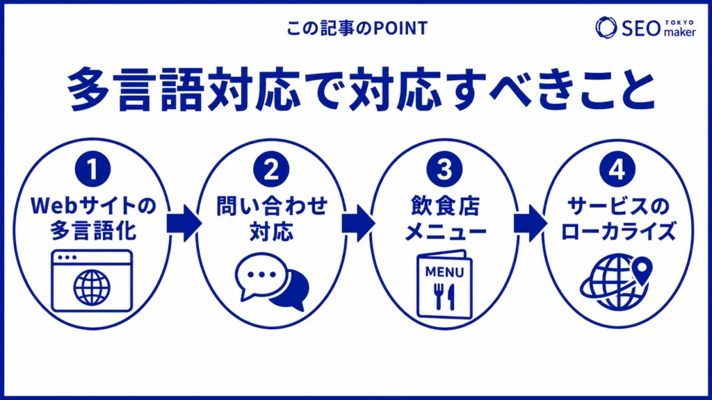 多言語対応で対応できることをまとめた図