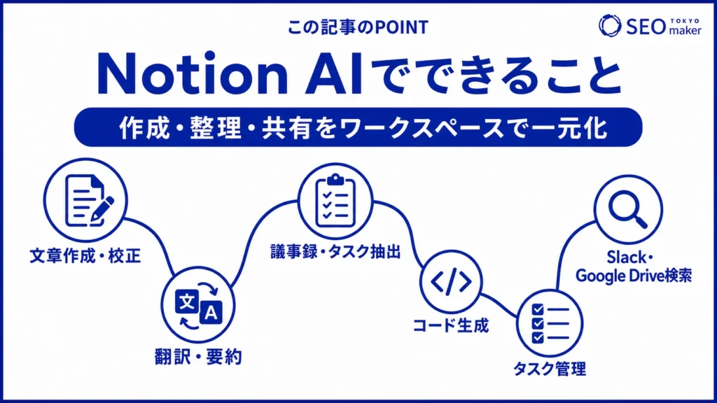 Notion AIでできることをまとめた図