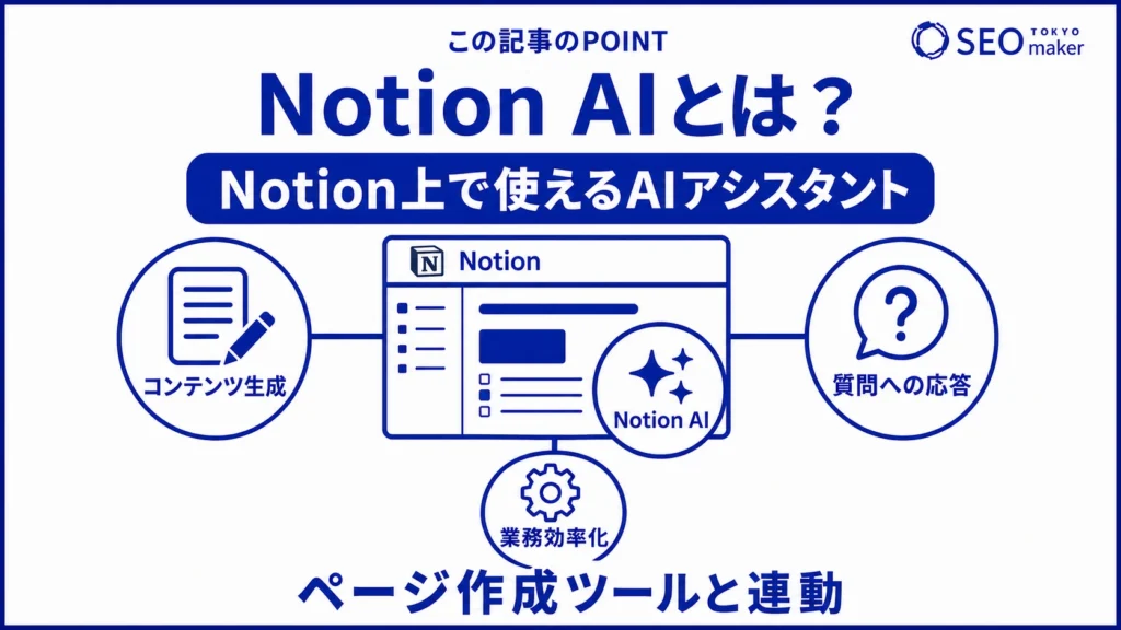 Notion AIとは、クラウド型ワークスペースのNotionのAIアシスタントである旨を伝える図
