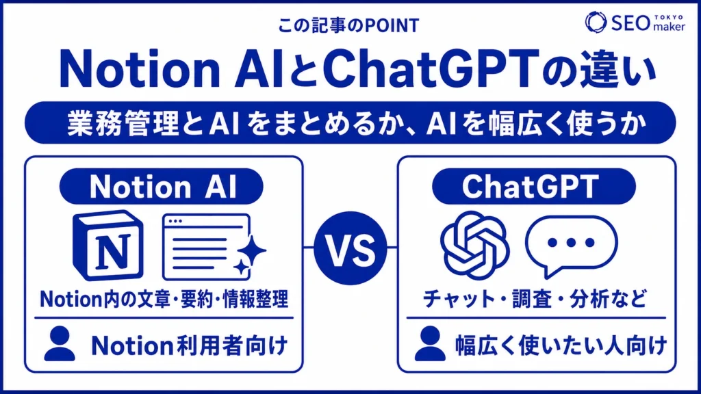 Notion AIとChatGPTの違いを比較した図