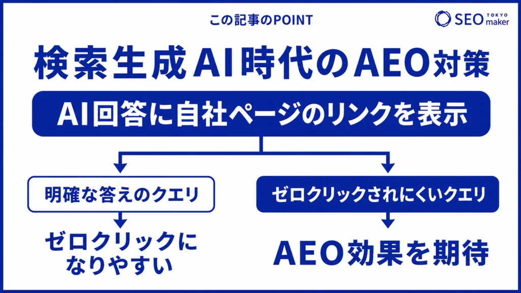 検索型の生成AI時代に導入すべきAEO対策をまとめた図