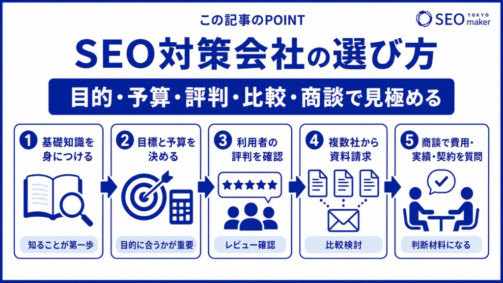SEO対策会社の選び方のポイントをまとめた図
