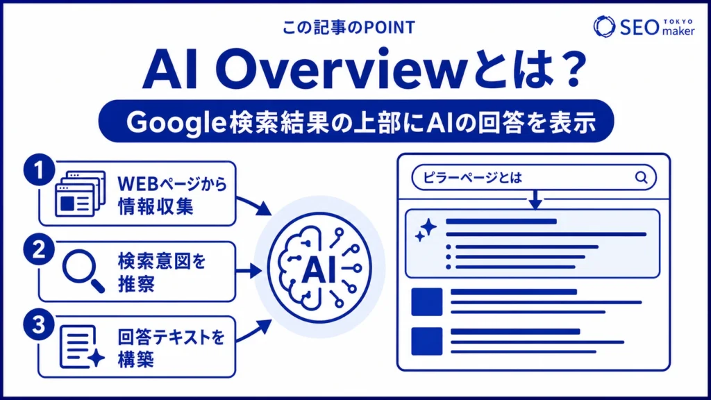 AI Overviewとは、