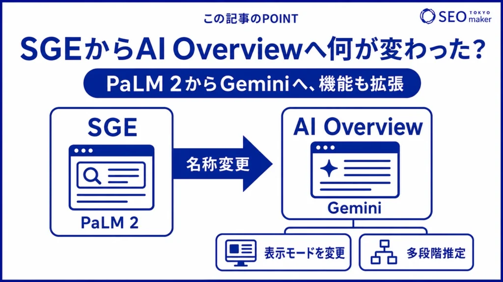 SGEからAI Overviewsに名称変更し変わった点をまとめた図