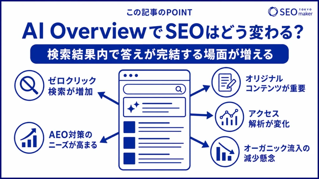 AI OverviewsがSEOに与える影響をまとめた図