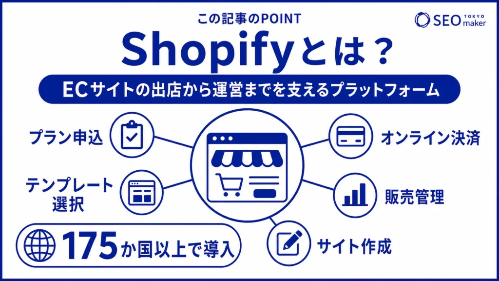 Shopify(ショッピファイ)とは、ECサイトの出店や運営を支えてくれるプラットフォームサービスである旨を伝える図
