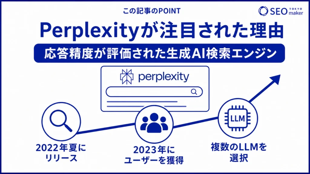Perplexityが注目された背景をまとめた図
