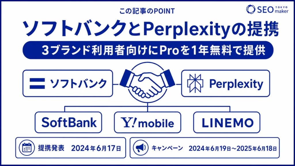ソフトバンクとPerplexityが戦略的提携し、ソフトバンク系サービス利用者に有料のPerplexity Proを無料で提供するキャンペーンが展開された旨を伝える図