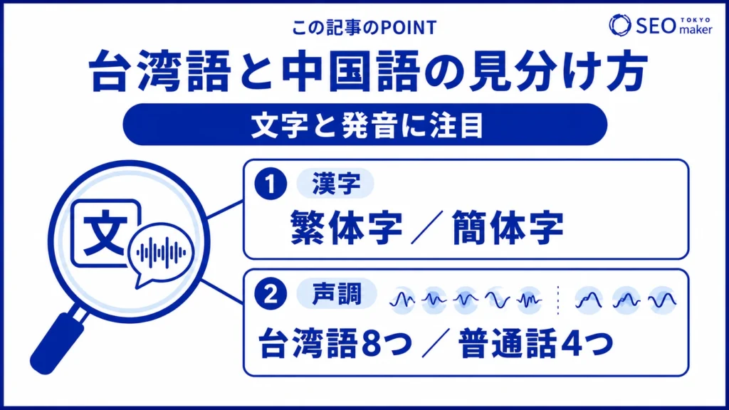 台湾語と中国語は、発音と文字で見分けられる旨を伝える図