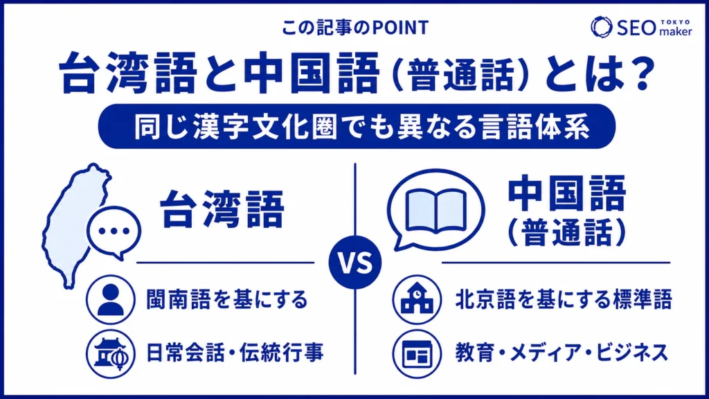 台湾語と中国語は、同じ漢字文化圏であるものの、言語体系が異なることを示す図