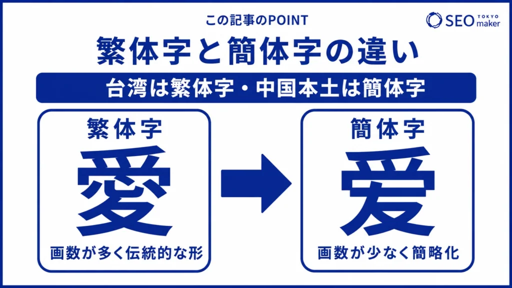 繁体字と簡体字の違いのイメージ図