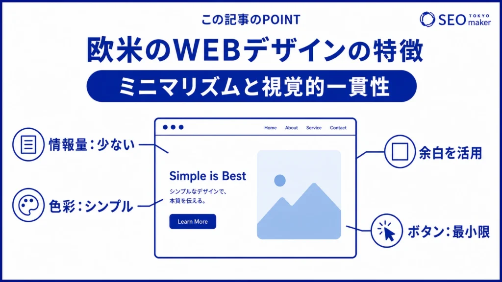 欧米のWEBデザインは、最小限の情報で視認性を高める点が特徴である旨を伝える図
