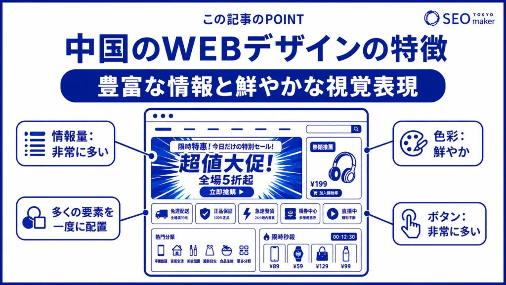 中国のWEBデザインは、豊富な情報量を鮮やかな視認性で表現する旨を示す図
