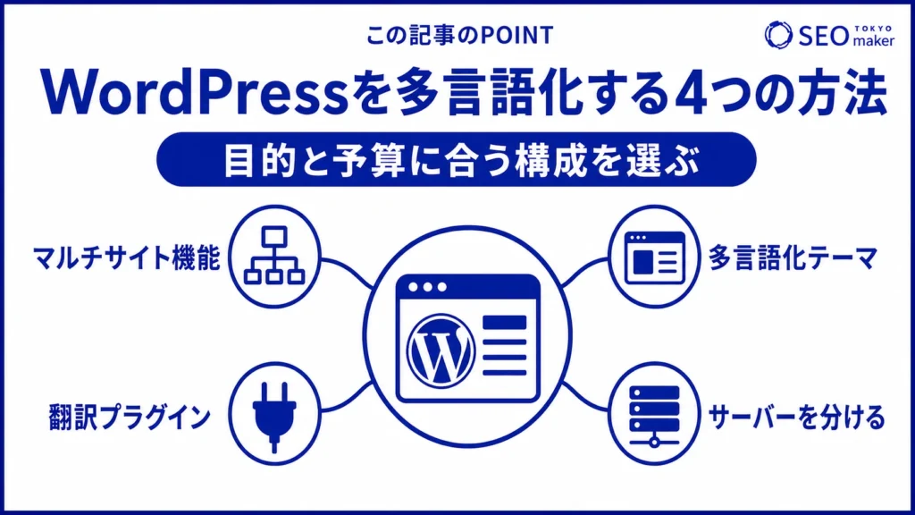 WordPressを多言語化する方法をまとめた図