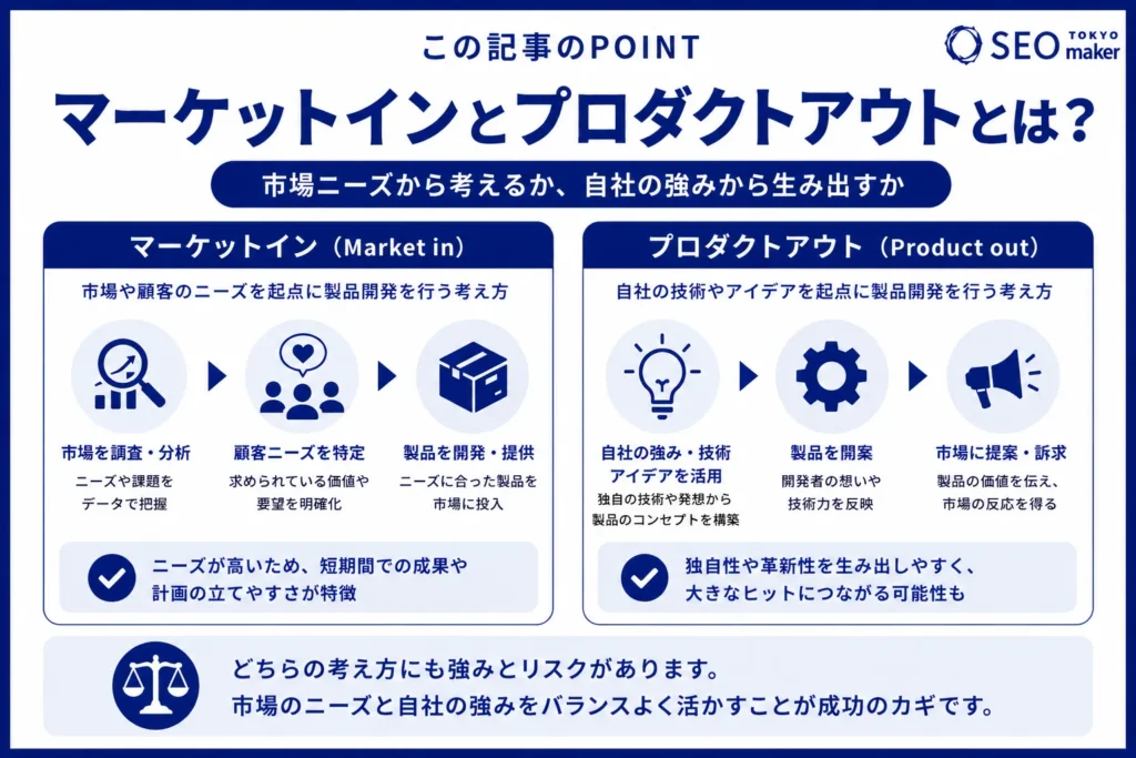 マーケットインとプロダクトアウト!アプローチ方法や成功例・失敗例を解説①