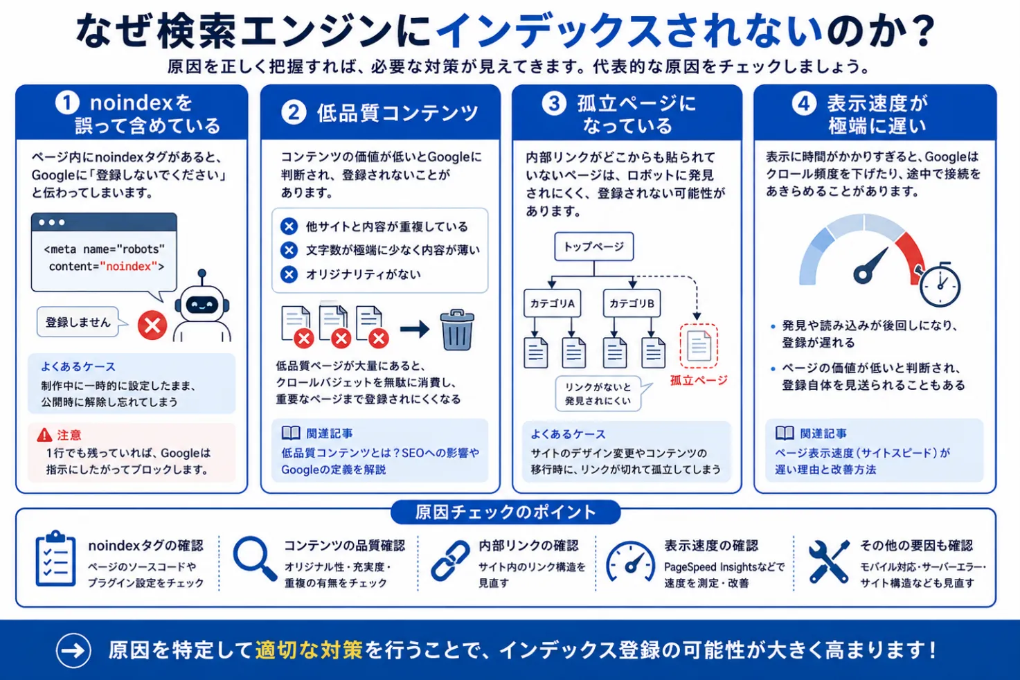 インデックス対策の基本!原因や事例別の対処法を解説