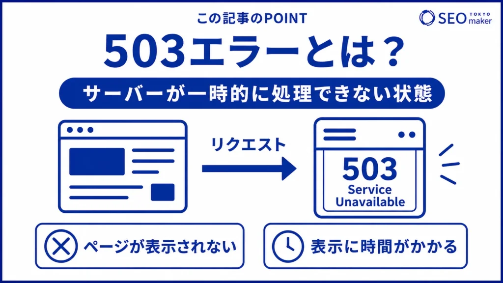 503エラーとは、サーバーが一時的に処理できない状態である旨を伝える図