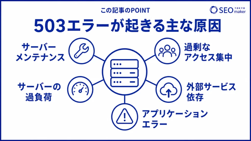 503エラーが発生する原因をまとめた図