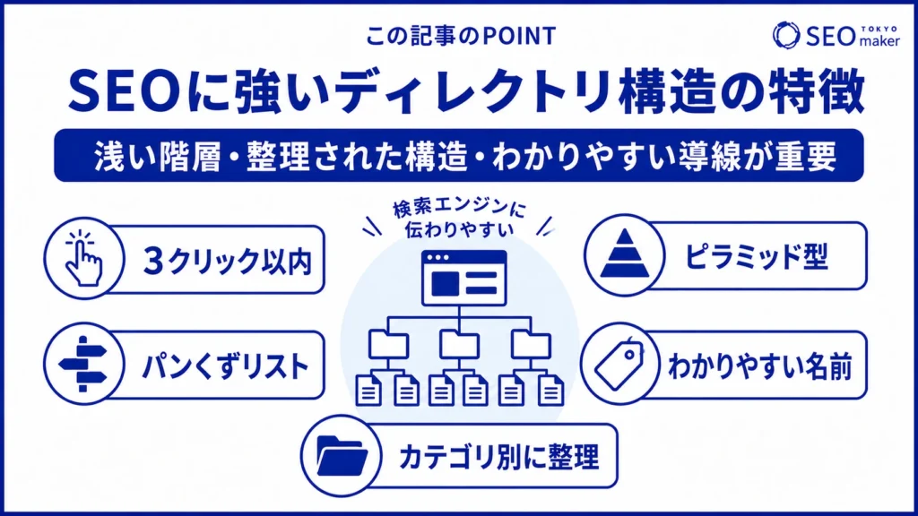 SEOに強いディレクトリ構造のイメージ図