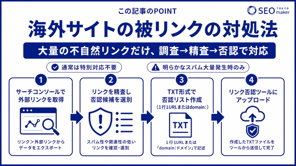 海外サイトの被リンクの対処方法をまとめた図
