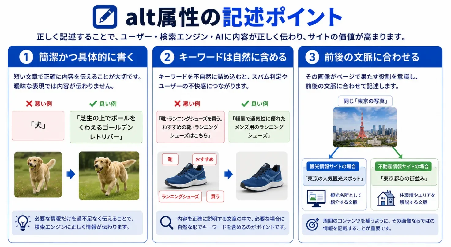 alt属性のポイント