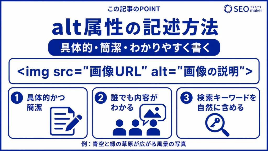 alt属性の記述方法をまとめた図