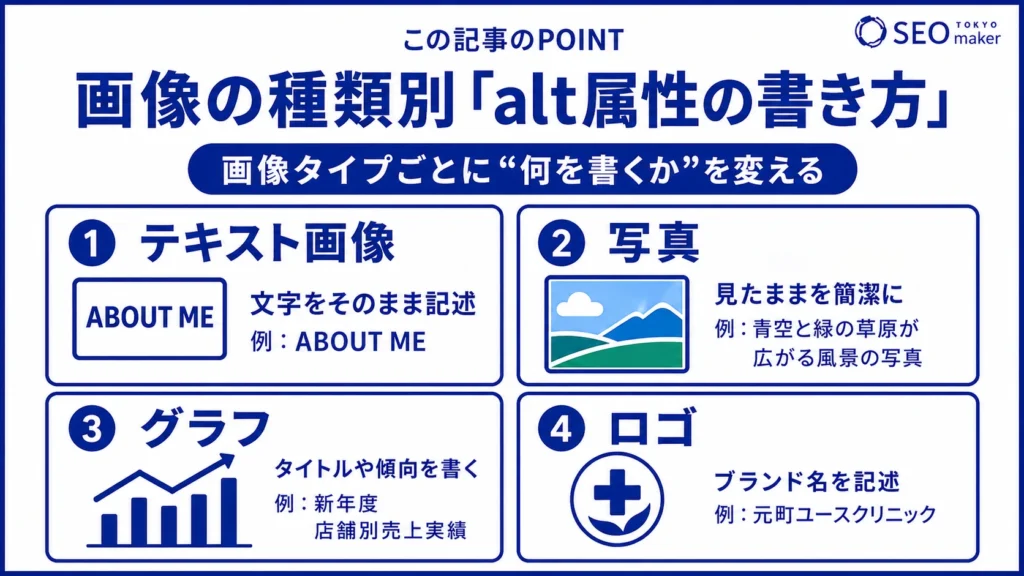 画像の種類別に、どのようなテキストを書くべきかをまとめた図