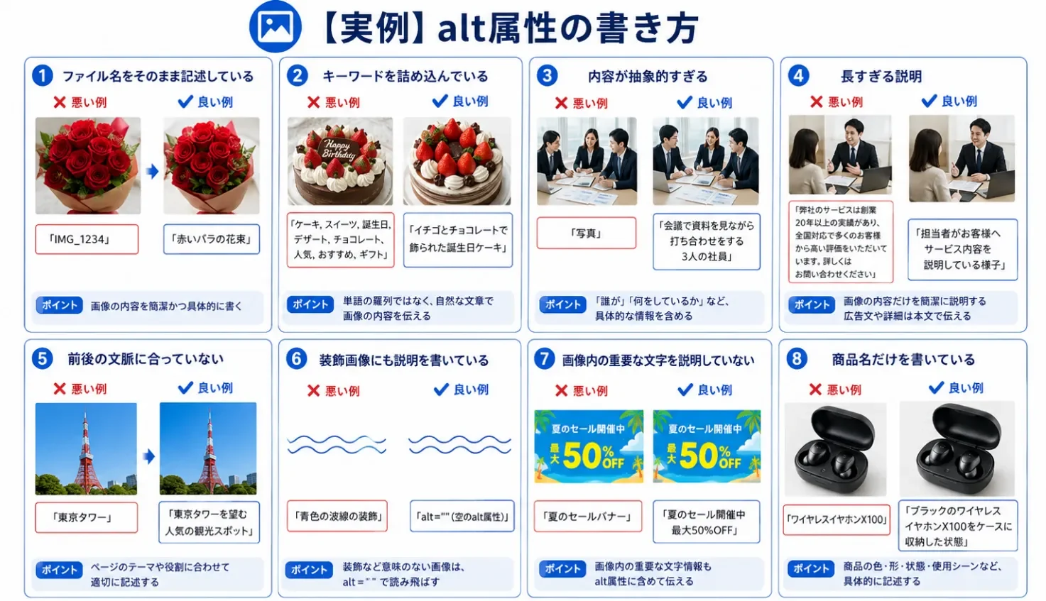 alt属性の書き方