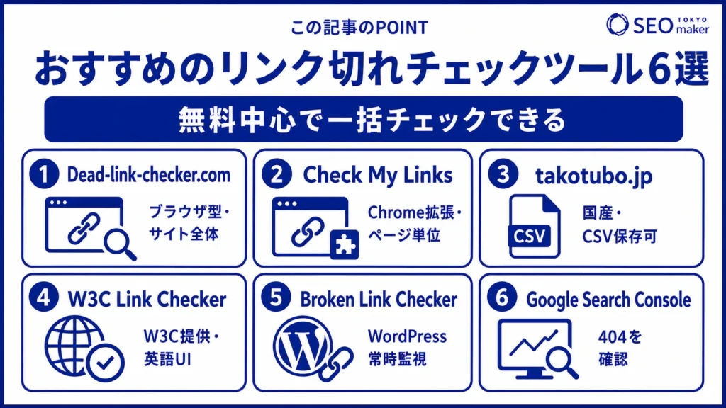 おすすめのリンク切れチェックツールを紹介する図
