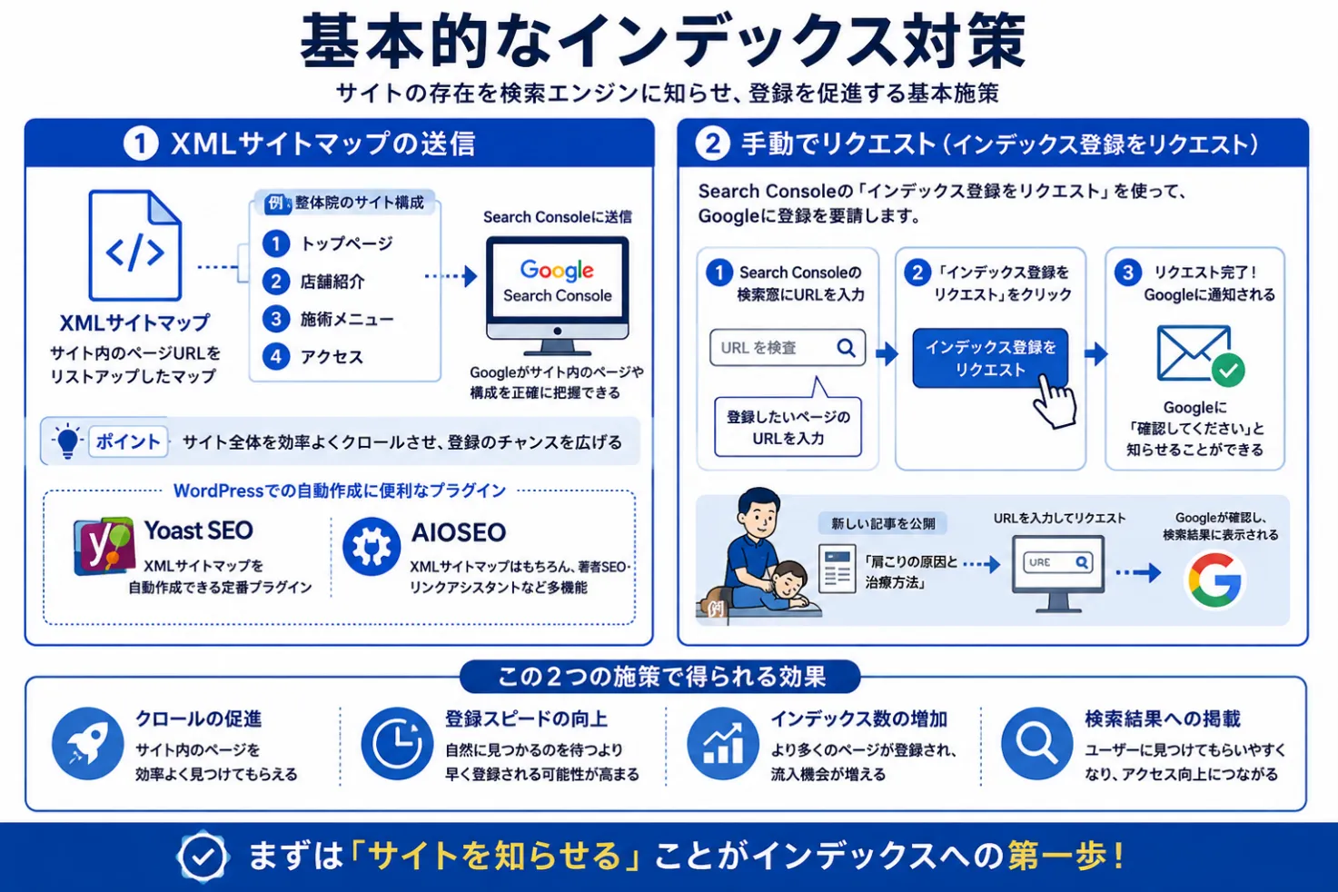 インデックス対策の基本!原因や事例別の対処法を解説