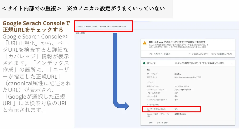 重複の問題