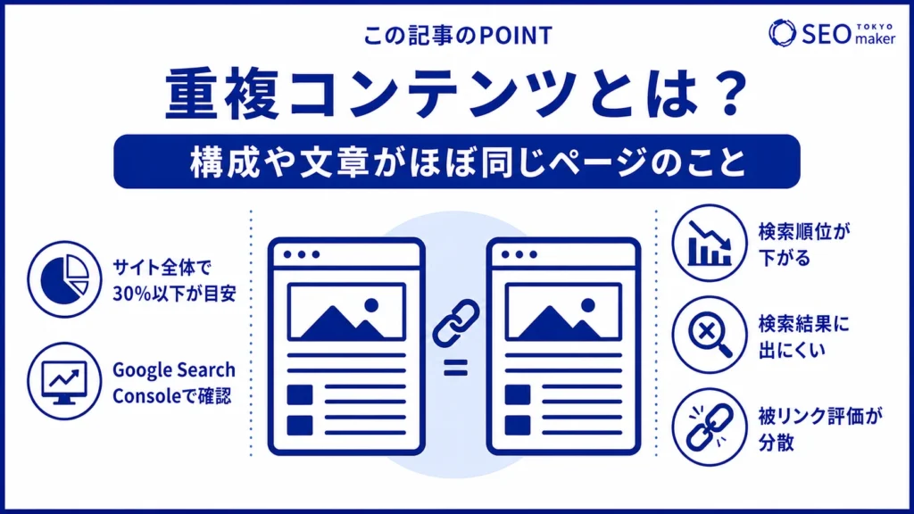 重複コンテンツとは、ほぼ同じ内容のWEBページのことを指す旨を伝える図
