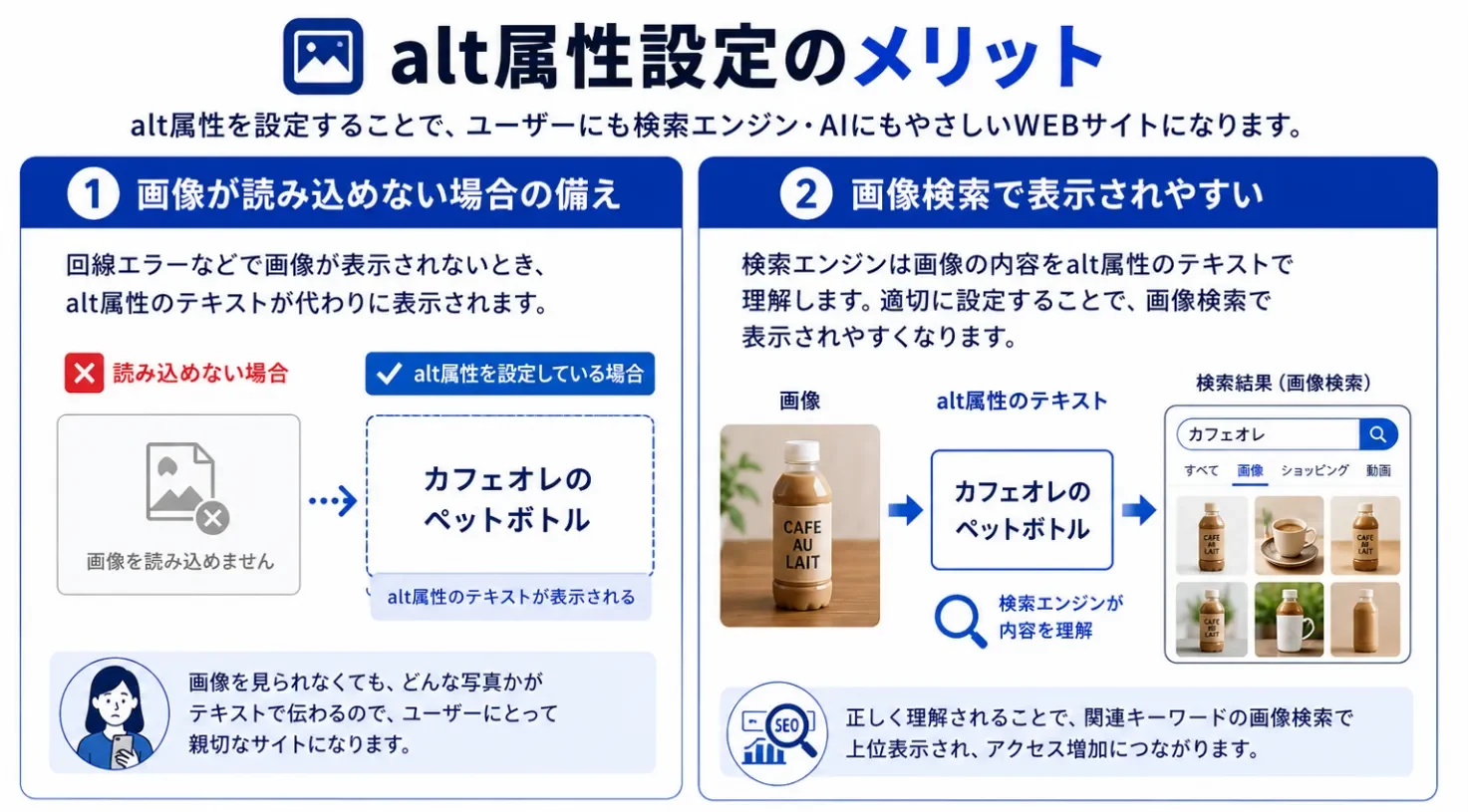 alt属性設定のメリット