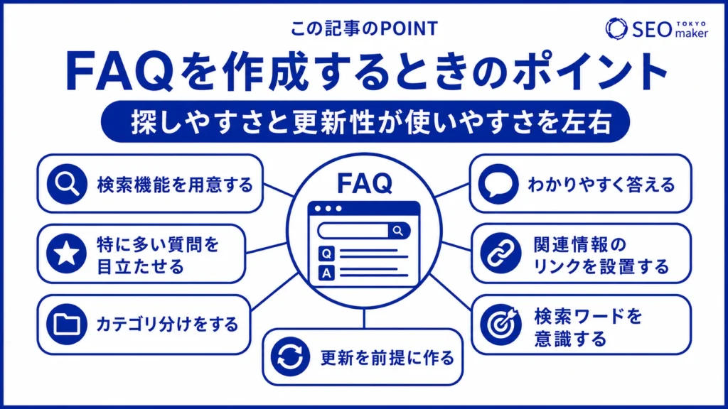 FAQを作るときのポイントをまとめた図