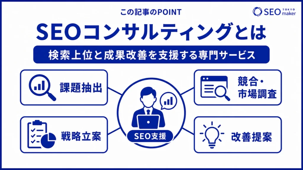 SEOコンサルティングとは、検索順位の上位表示施策を提案する専門家である旨を伝える図