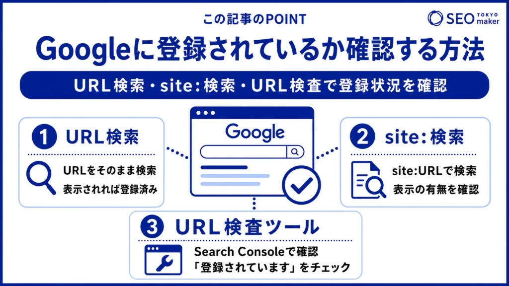 Googleに登録されているかを確認する方法をまとめた図