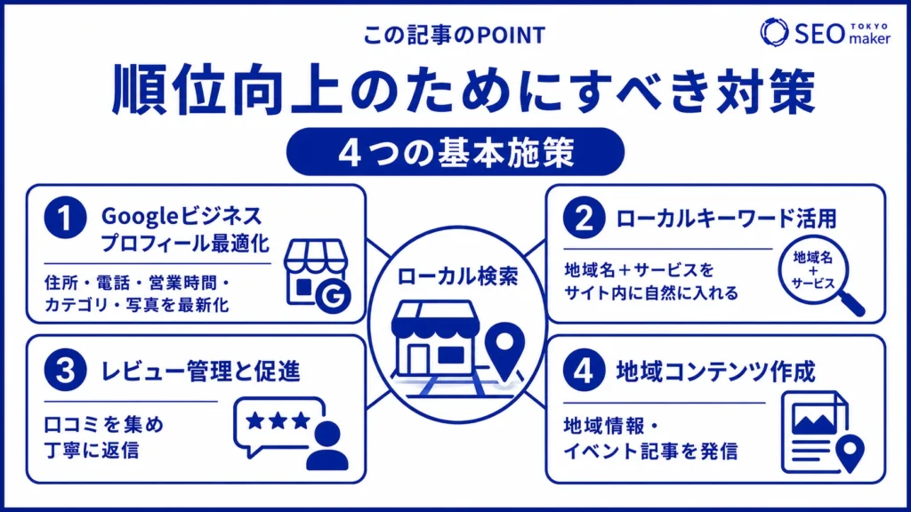 ローカル検索結果の露出を高めるための施策をまとめた図