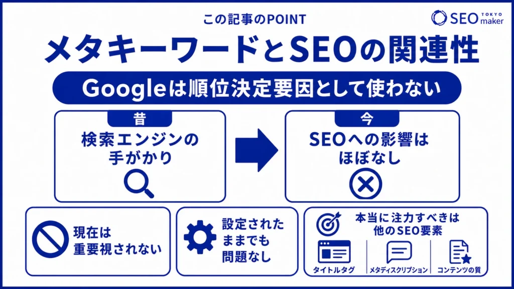 メタキーワードは、現在はほぼSEOに影響を与えない旨を伝える図