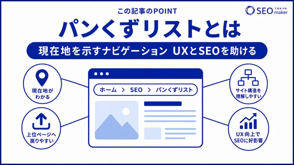 パンくずリストとは、サイト内の現在地を示す機能である旨を伝える図