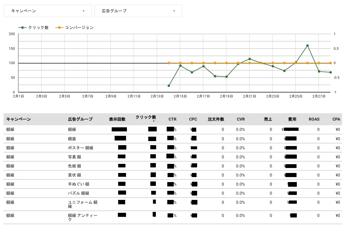 広告レポート