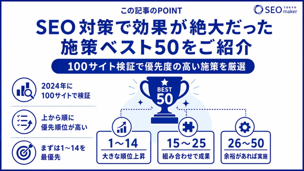 SEO対策で効果が絶大だった施策のベスト50を示すイメージ図