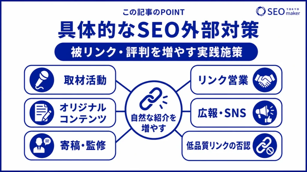 SEO外部対策の実践的な施策をまとめた図