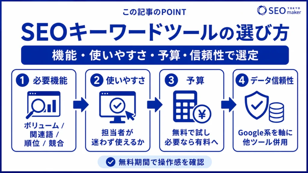 SEOキーワードの選び方の図解