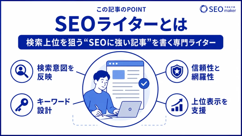 SEOライターとは、SEOに強い記事を書く専門のライターのことである旨を伝えるイメージ図