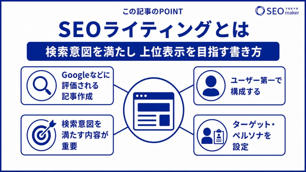 SEOライティングとは、検索意図を満たして、検索上位を狙うコンテンツ制作のテクニックである旨を伝える図