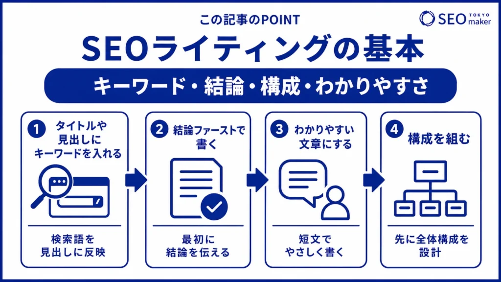 SEOライティングの基本的な考え方の図解