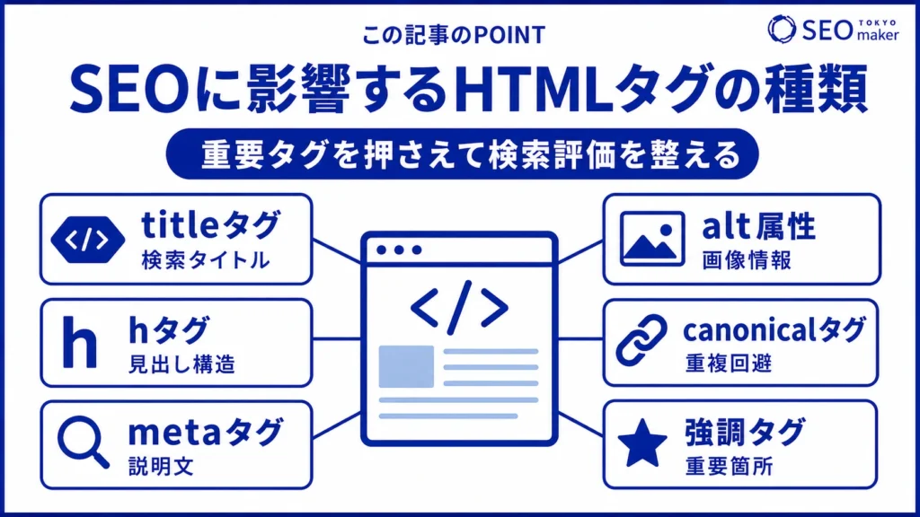 SEOに影響するHTMLタグの種類を紹介する図