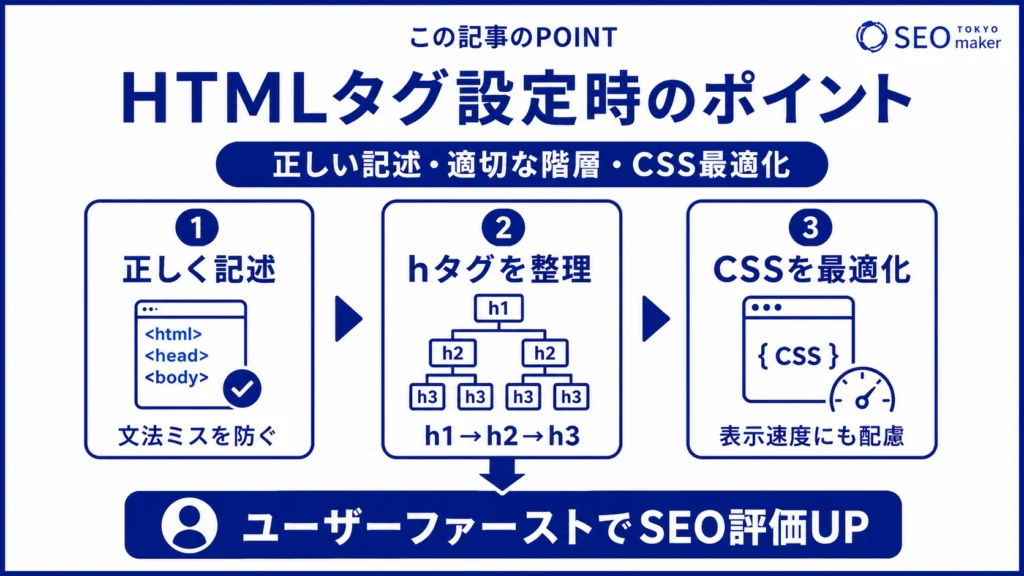 HTMLタグを設置する際のポイントをまとめた図