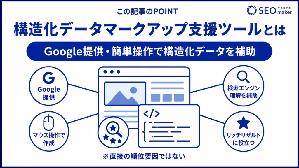 構造化データマークアップ支援ツールとは、Googleが提供する、簡単操作で構造化データを実装できるツールである旨を伝える図