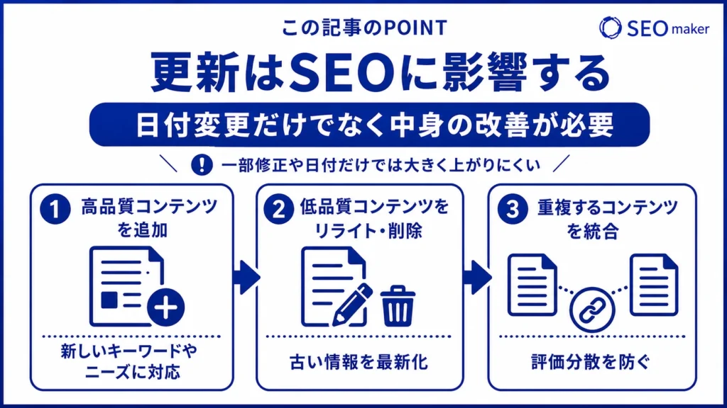効果的な更新の例をまとめた図